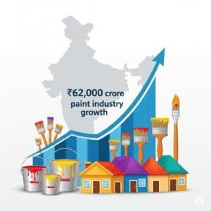 Paint Manufacturing