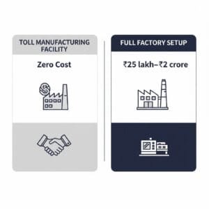 Paint Manufacturing