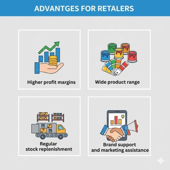 Wholesale Paint in Chandrapur