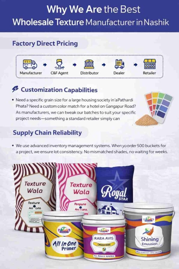 Wholesale Texture manufacturer in Nashik