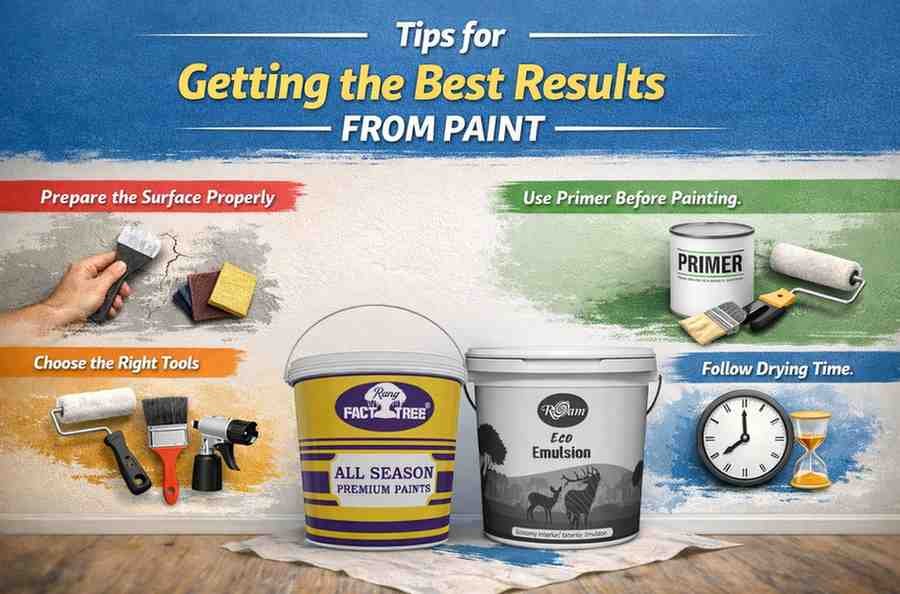 Paint Manufacturer in Barshitakli,